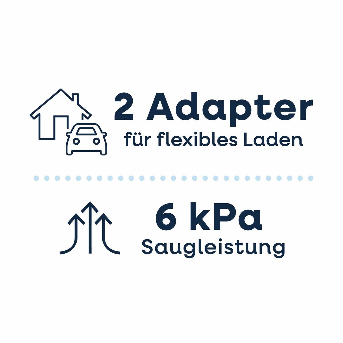 CLEANmaxx Akku-Handstaubsauger rot schwarz B/H/L: ca. 10x12x37 cm