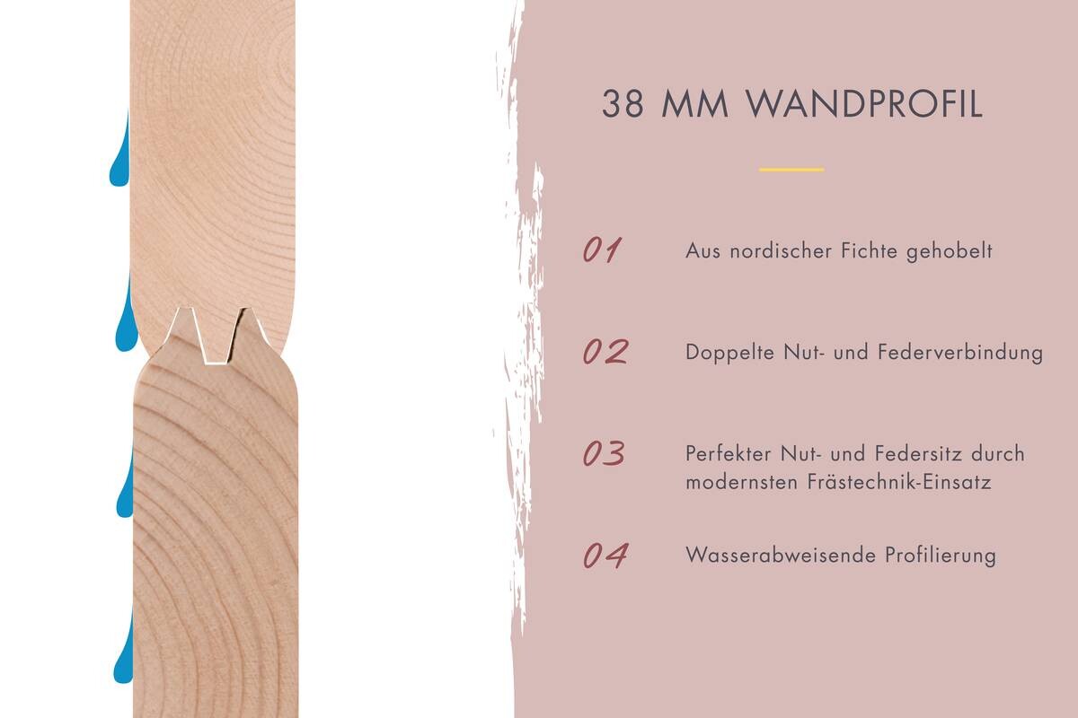 Karibu Saunahaus Sonja 2 grau B/H/T: ca. 196x228x146 cm