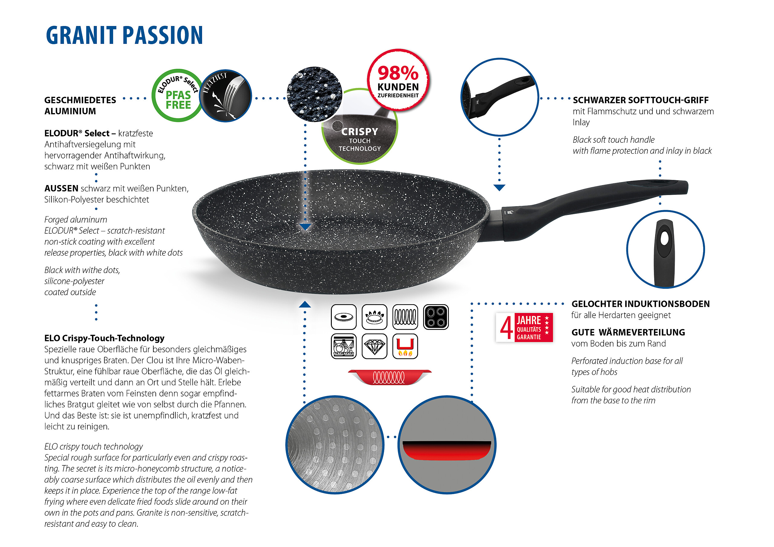 ELO Pfannenset schwarz Aluminium 2 tlg.