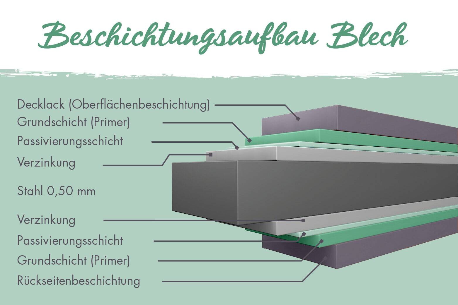 Karibu Gartenhaus Indra 2 grau B/H/T: ca. 206x213x206 cm