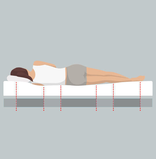 One_Site_Emotionsgrafik_Bett-bei-Rueckenschmerzen_540x550_7Zonen_iStock_elenabs Grafik einer Matratze mit sieben Zonen, eine Person liegt seitlich darauf. Rote Linien markieren die Zonen der Matratze.