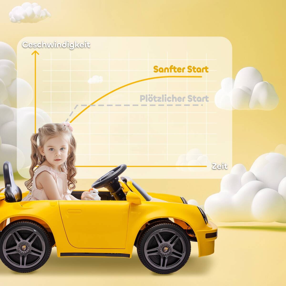 AIYAPLAY Kinder Elektroauto gelb B/H/L: ca. 55x44x103 cm