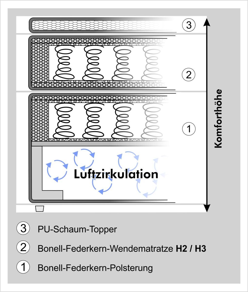 Boxspringbett grau Liegefläche B/L: ca. 100x200 cm
