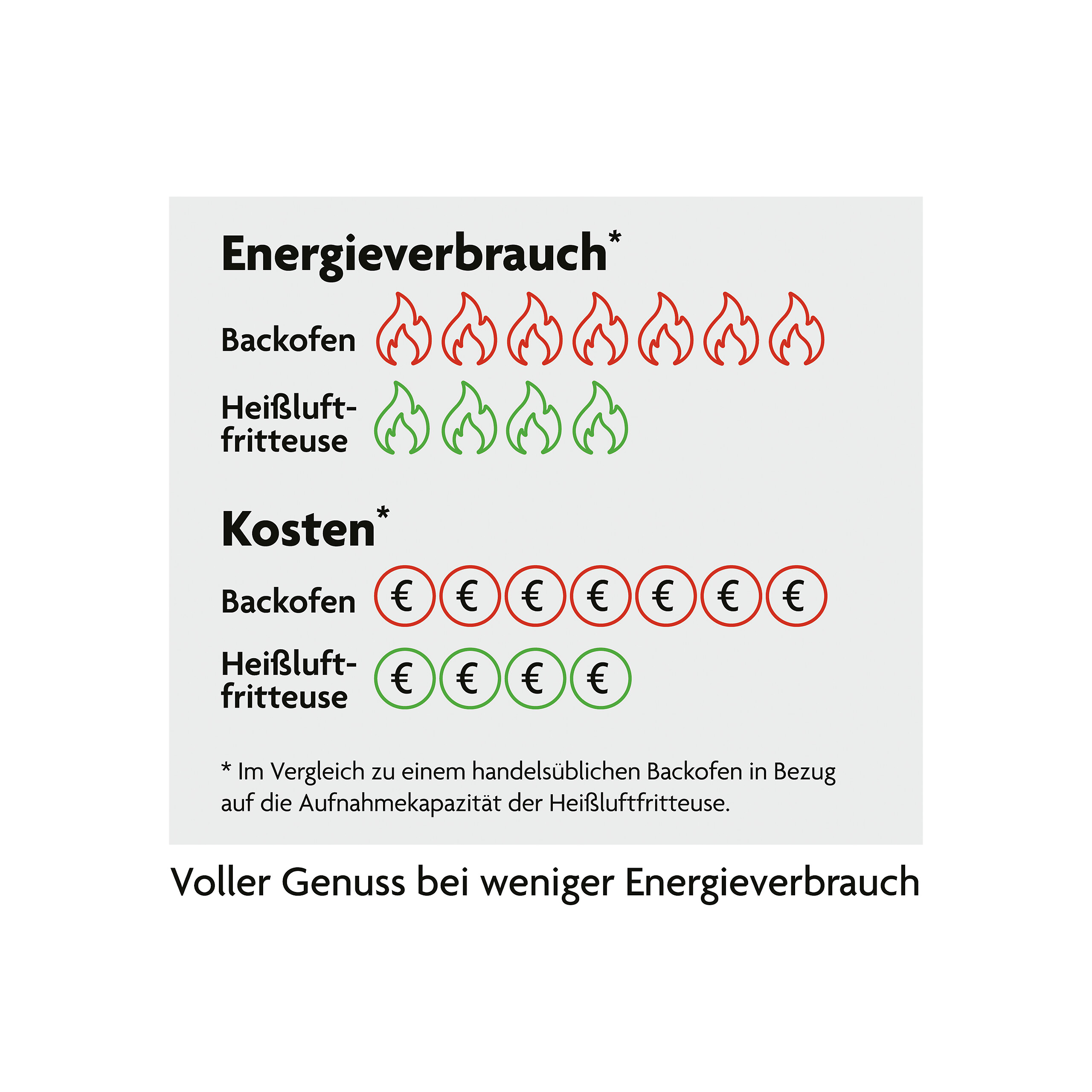 Rachs KOCHWERK Heißluftfritteuse 14349 schwarz Kunststoff B/H/L: ca. 37,5x38x30 cm ca. 9 l