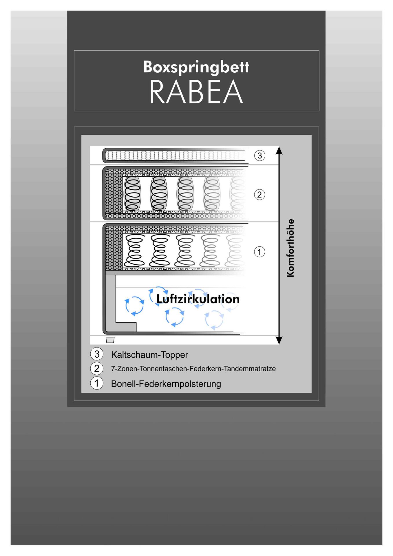 Boxspringbett  dunkelgrau Liegefläche B/L: ca. 180x200 cm