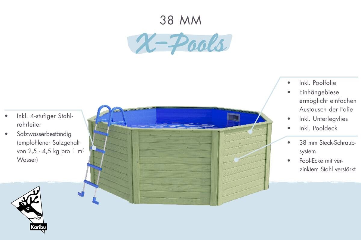 Karibu Pool Kalani B/H/T: ca. 350x121x121 cm