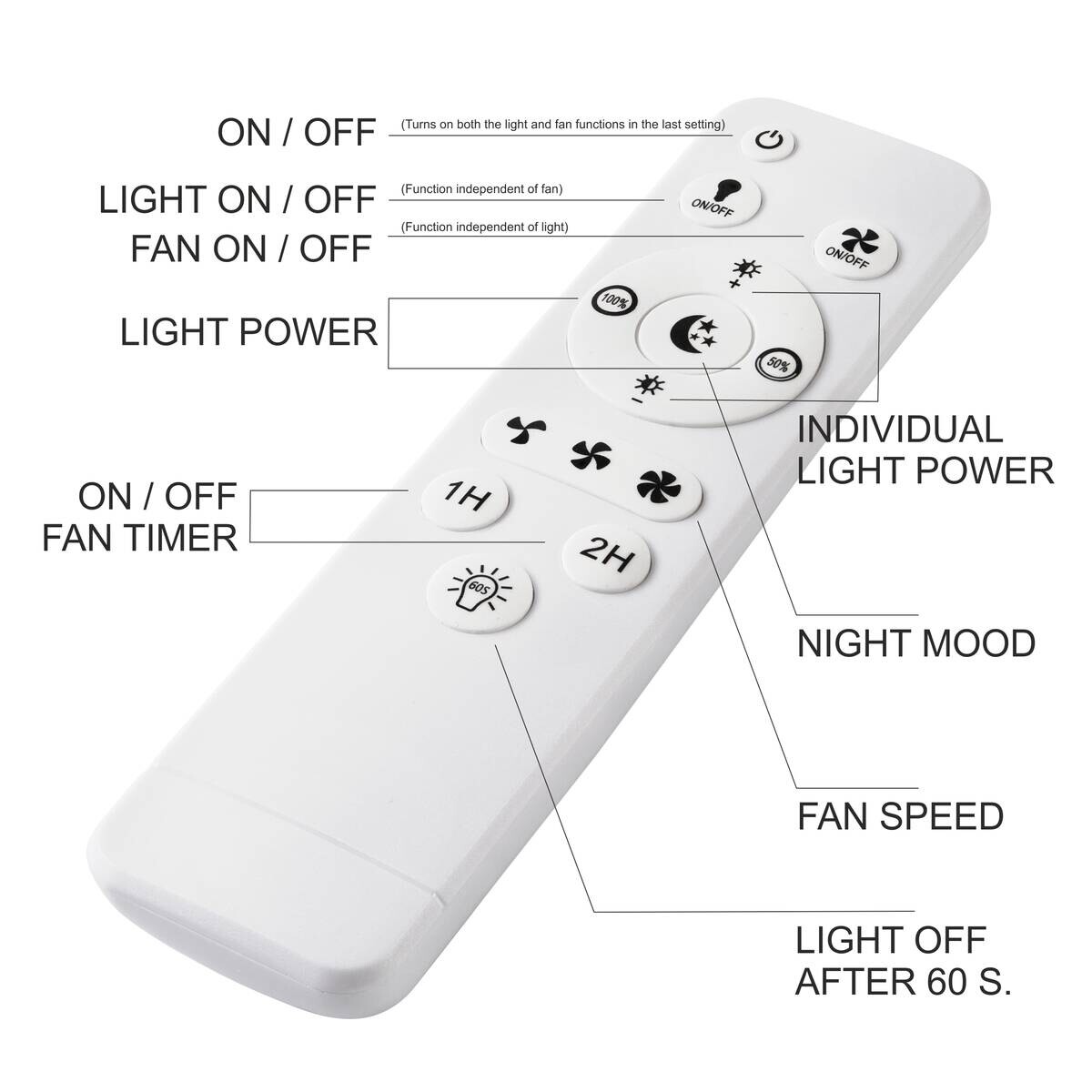 Lamkur LED-Deckenventilator FALCO 49908 schwarz weiß H/L: ca. 17x50 cm max. 40 W