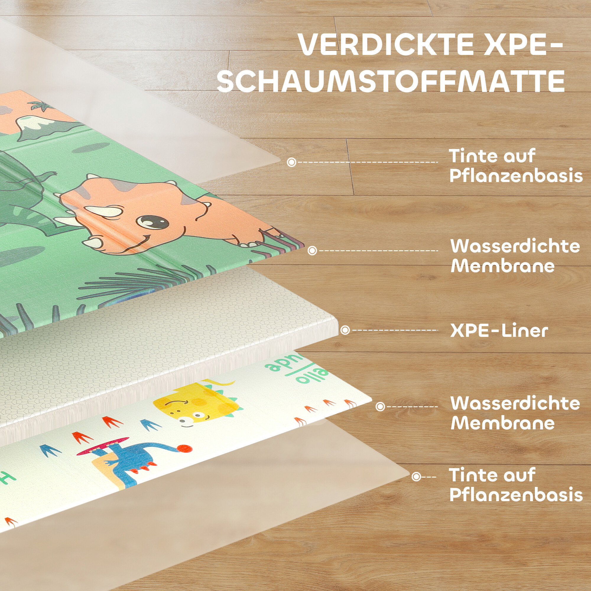 AIYAPLAY Spielmatte B/H/L: ca. 176x1,5x196 cm