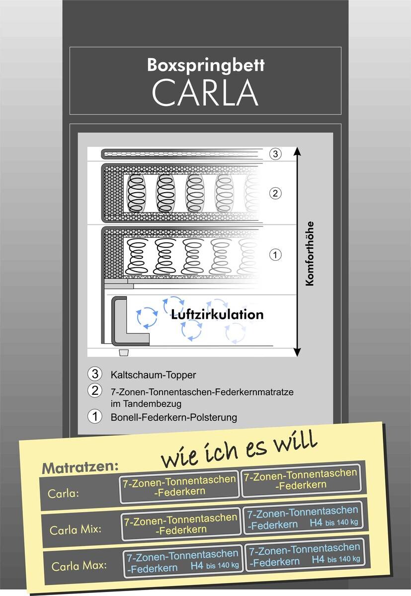 Boxspringbett beige Liegefläche B/L: ca. 180x200 cm