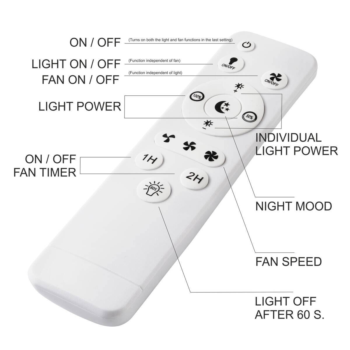 Lamkur LED-Deckenventilator Falco schwarz H/L: ca. 17x50 cm max. 40 W