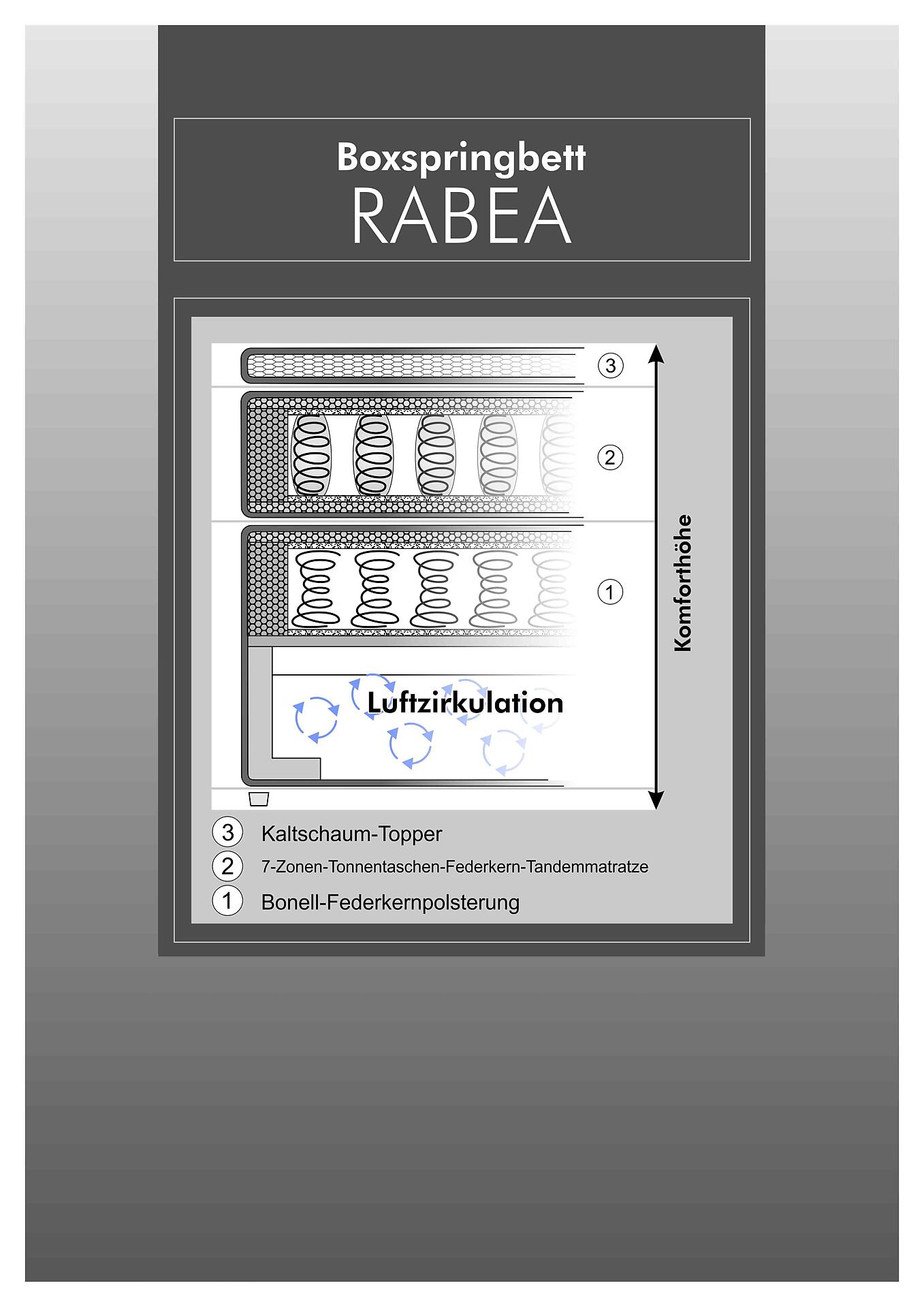 Boxspringbett  dunkelgrau Liegefläche B/L: ca. 180x200 cm
