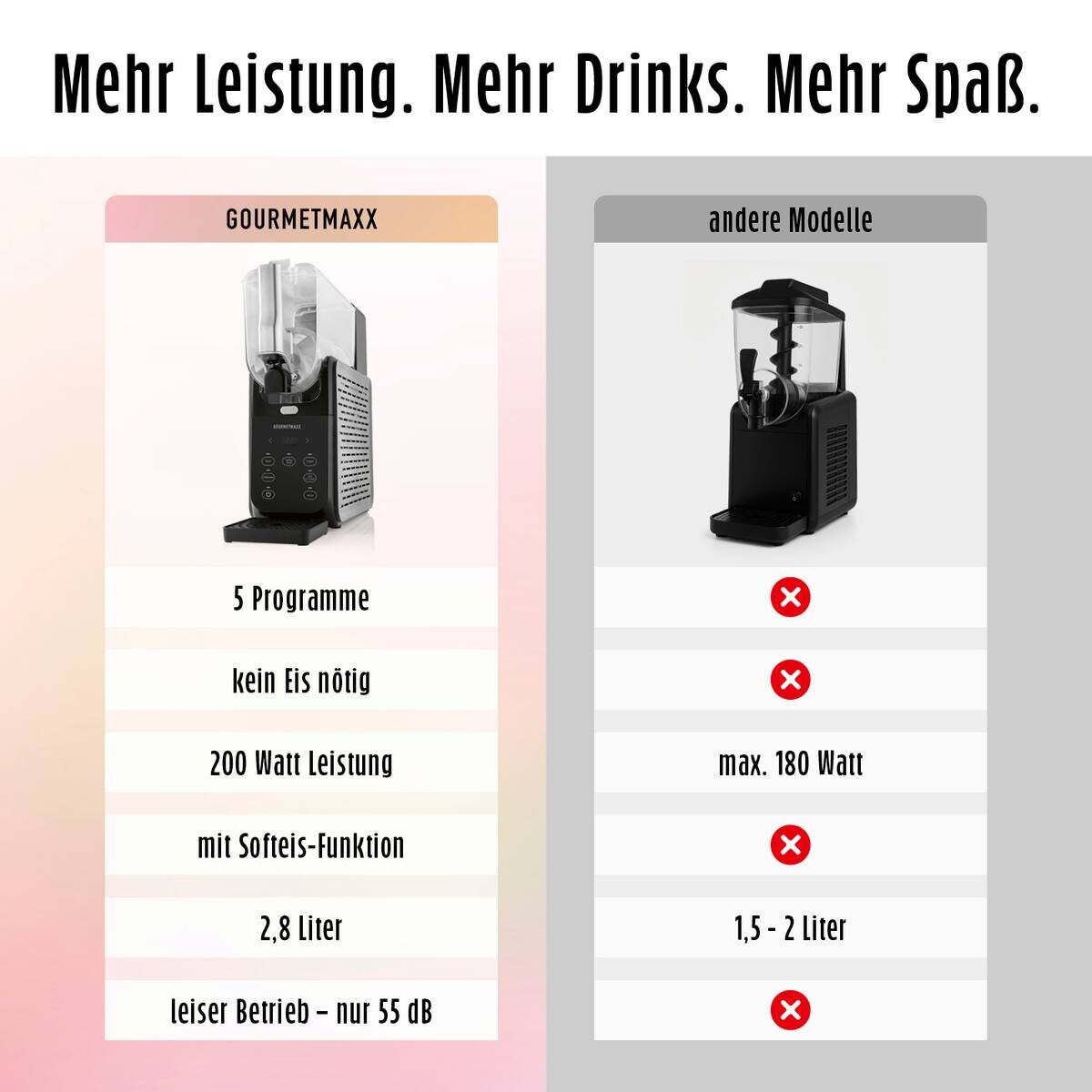 GOURMETmaxx Slushy Ice Maker 19174 schwarz Kunststoff B/H/L: ca. 23x50,5x50 cm